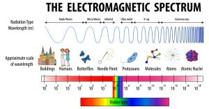 onde énergétiques lithothérapie