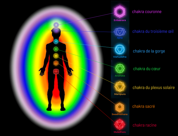 7 chakras soins énergétiques lithothérapie